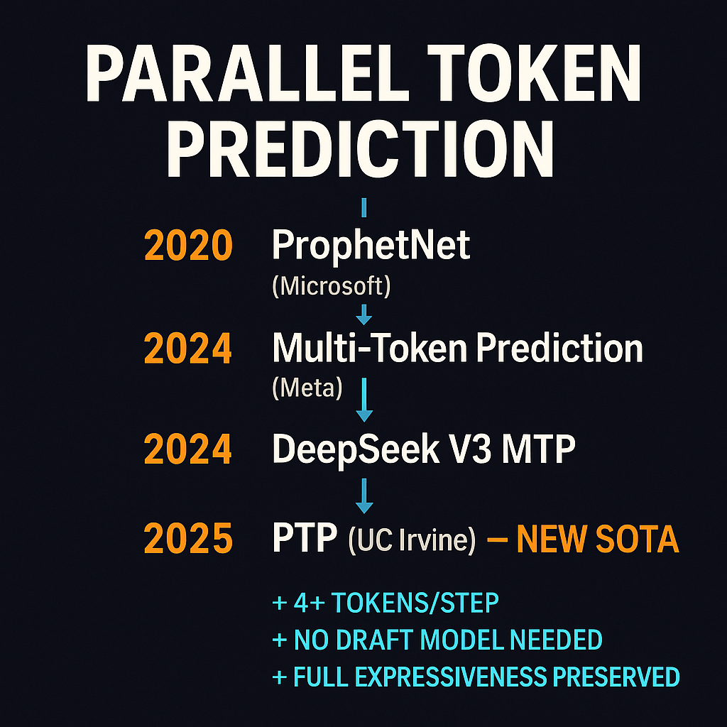 Parallel Token Prediction: From ProphetNet to Dependent Multi-Token Generation