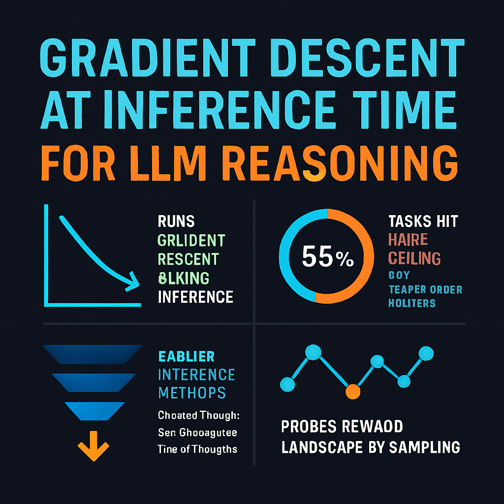 Gradient Descent at Inference Time for LLM Reasoning
