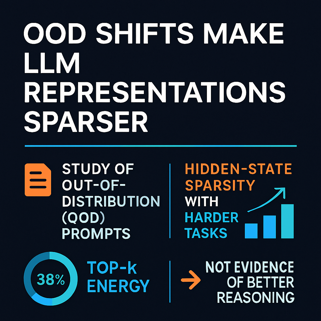 OOD Shifts Make LLM Representations Sparser