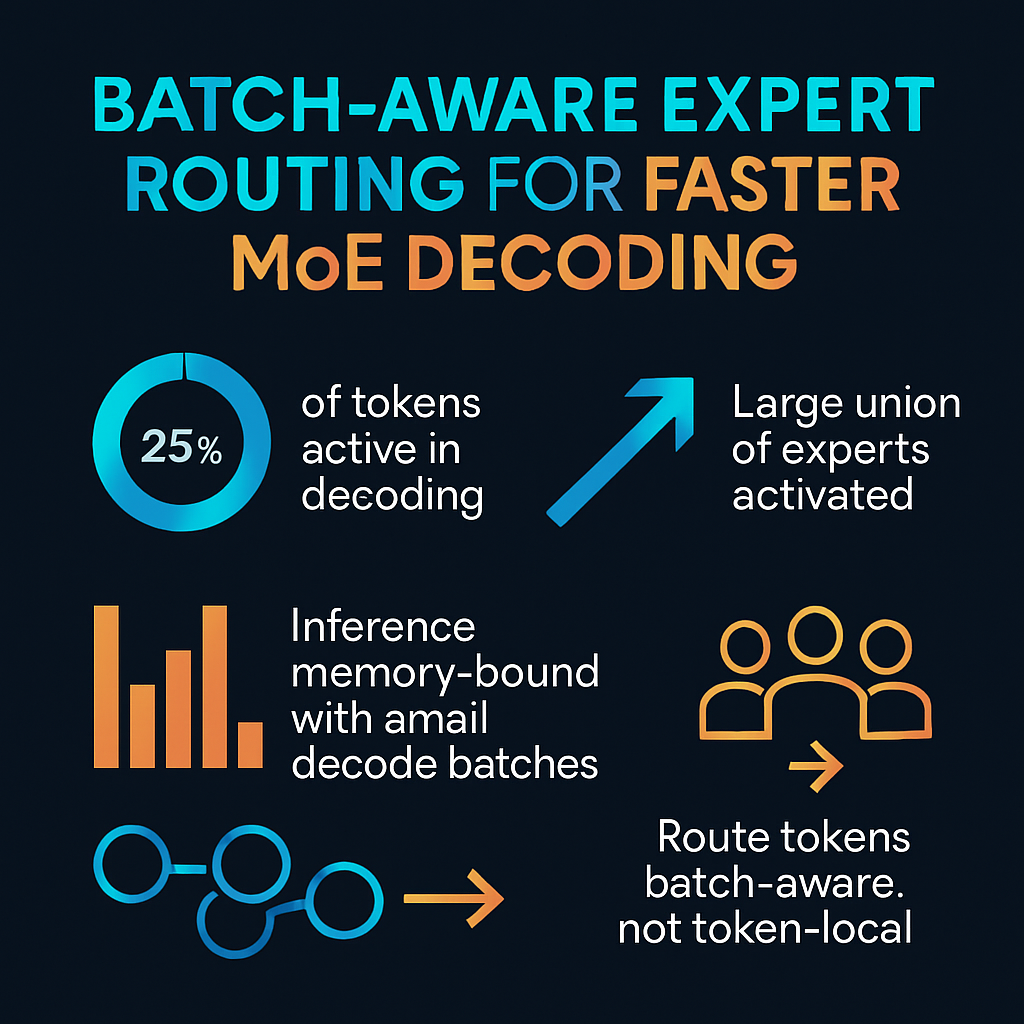 Batch-Aware Expert Routing for Faster MoE Decoding