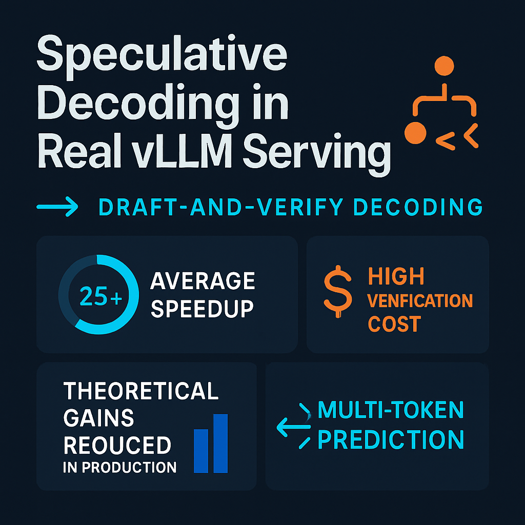 Speculative Decoding in Real vLLM Serving