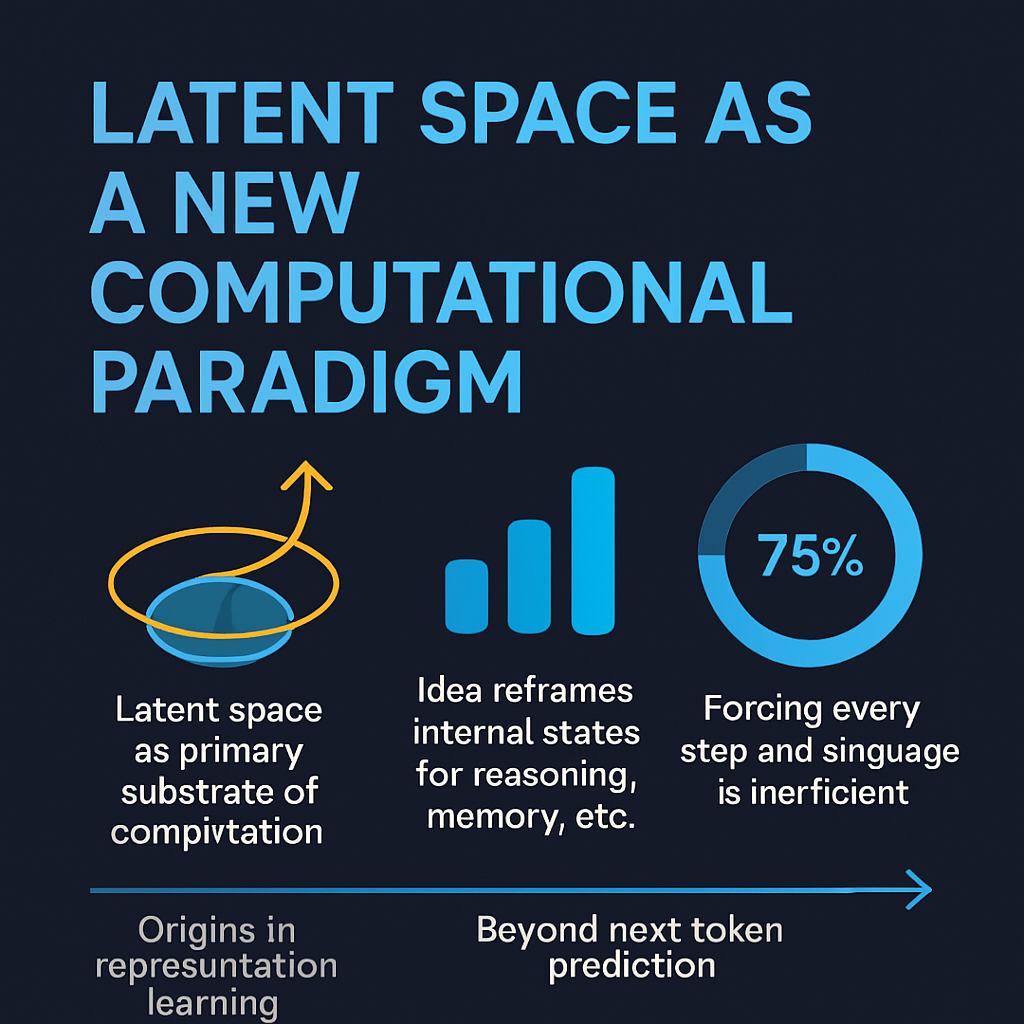 Latent Space as a New Computational Paradigm