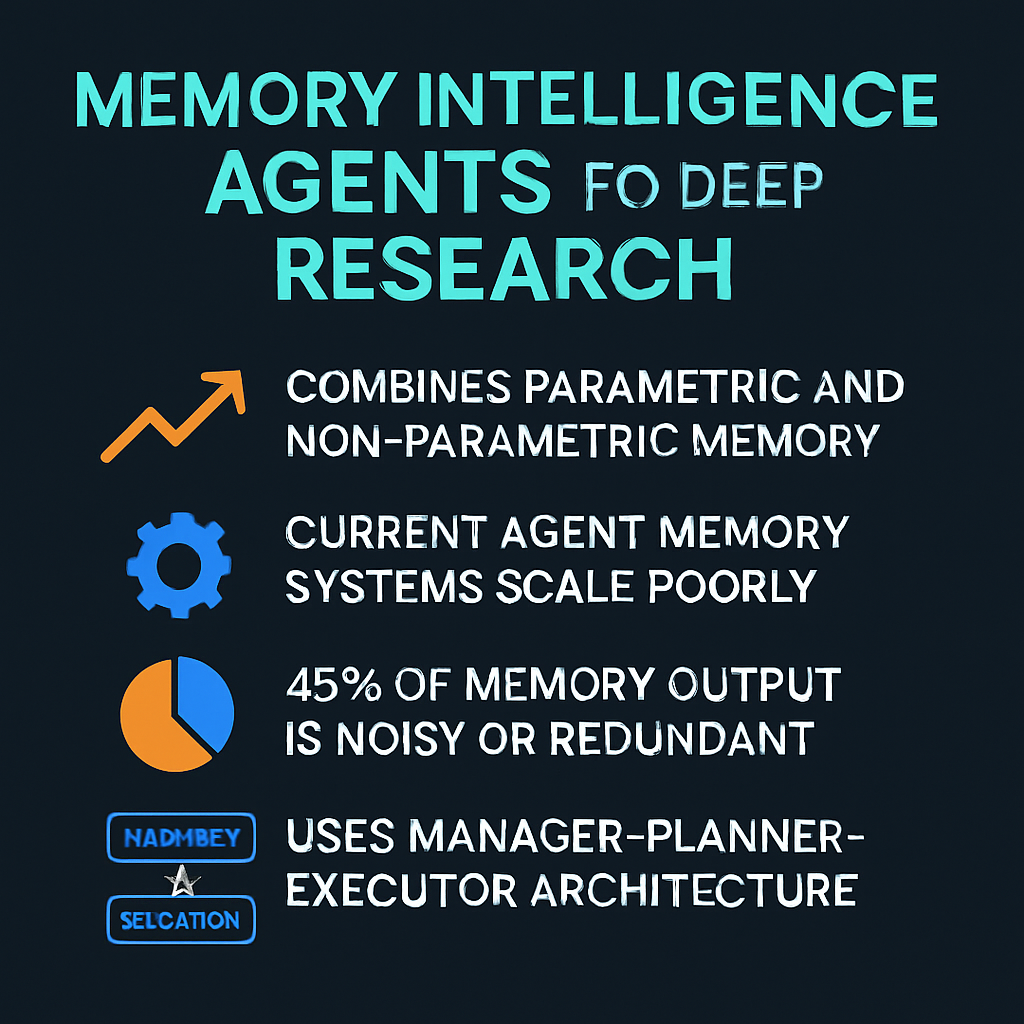 Memory Intelligence Agents for Deep Research