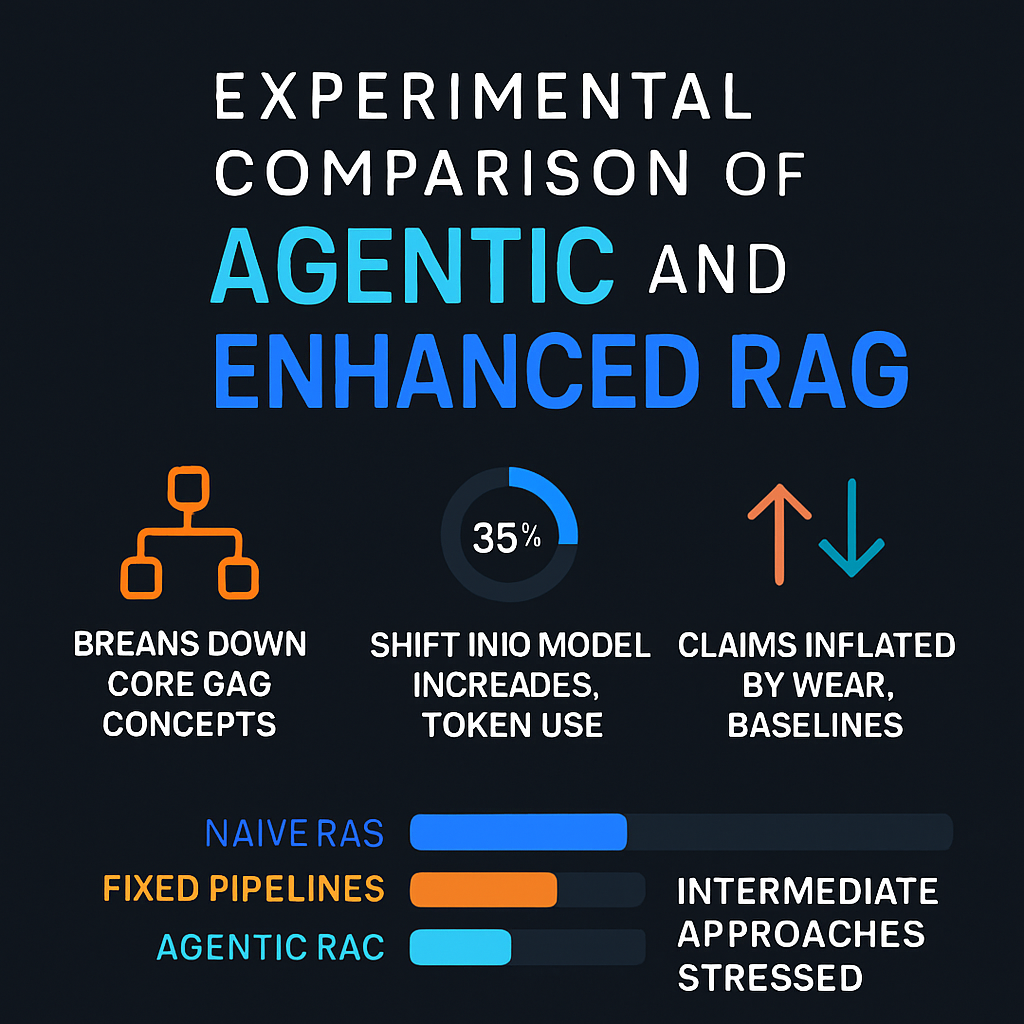 Experimental Comparison of Agentic and Enhanced RAG