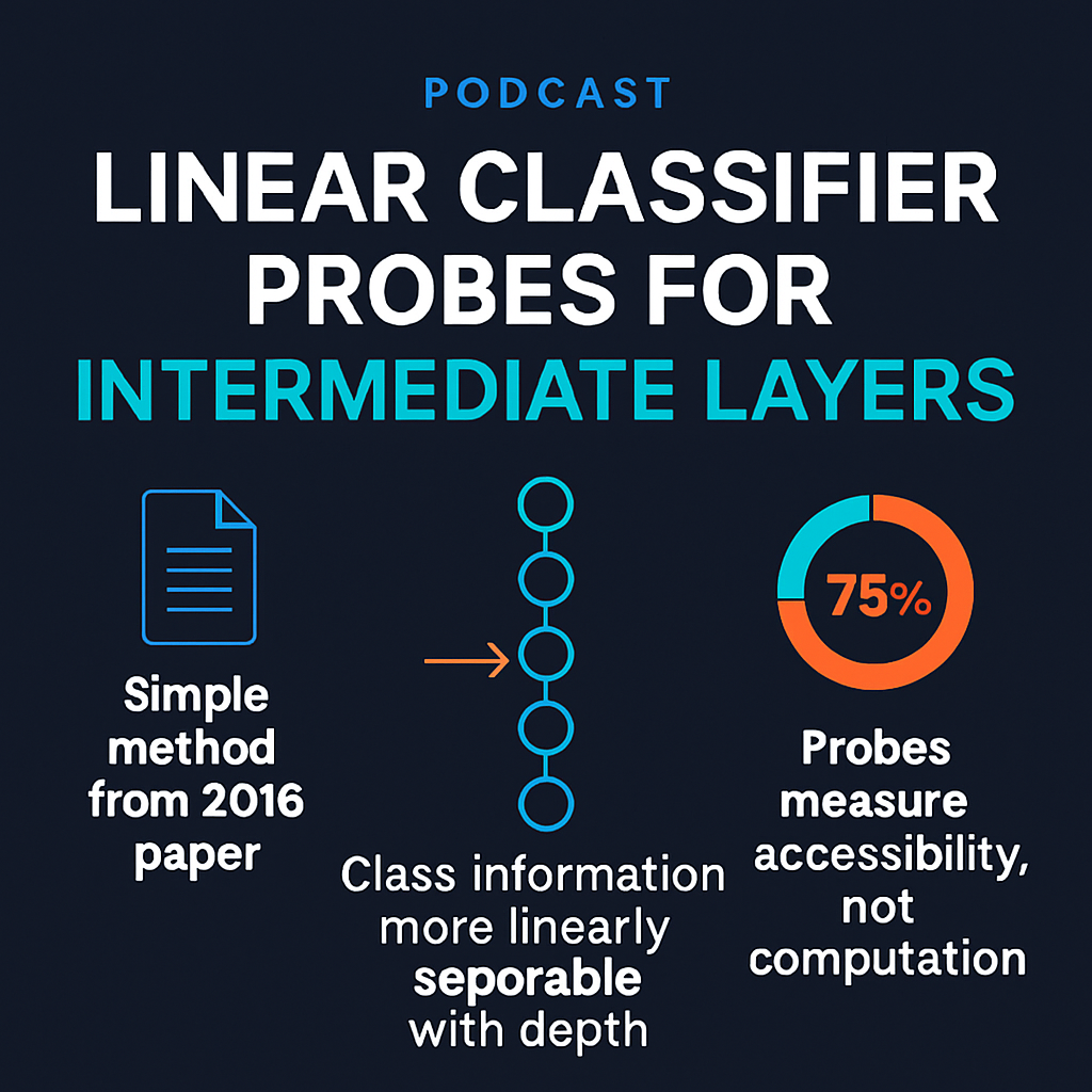 Linear Classifier Probes for Intermediate Layers