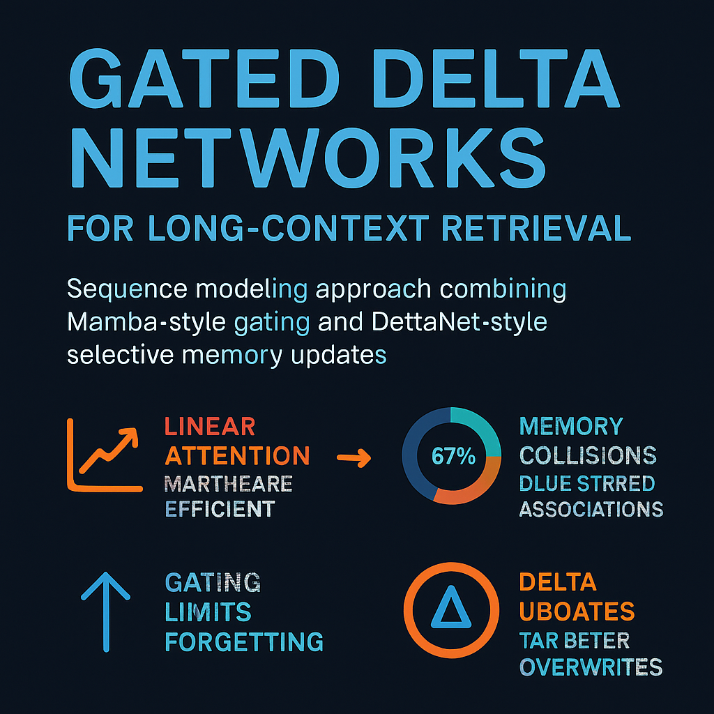 Gated Delta Networks for Long-Context Retrieval