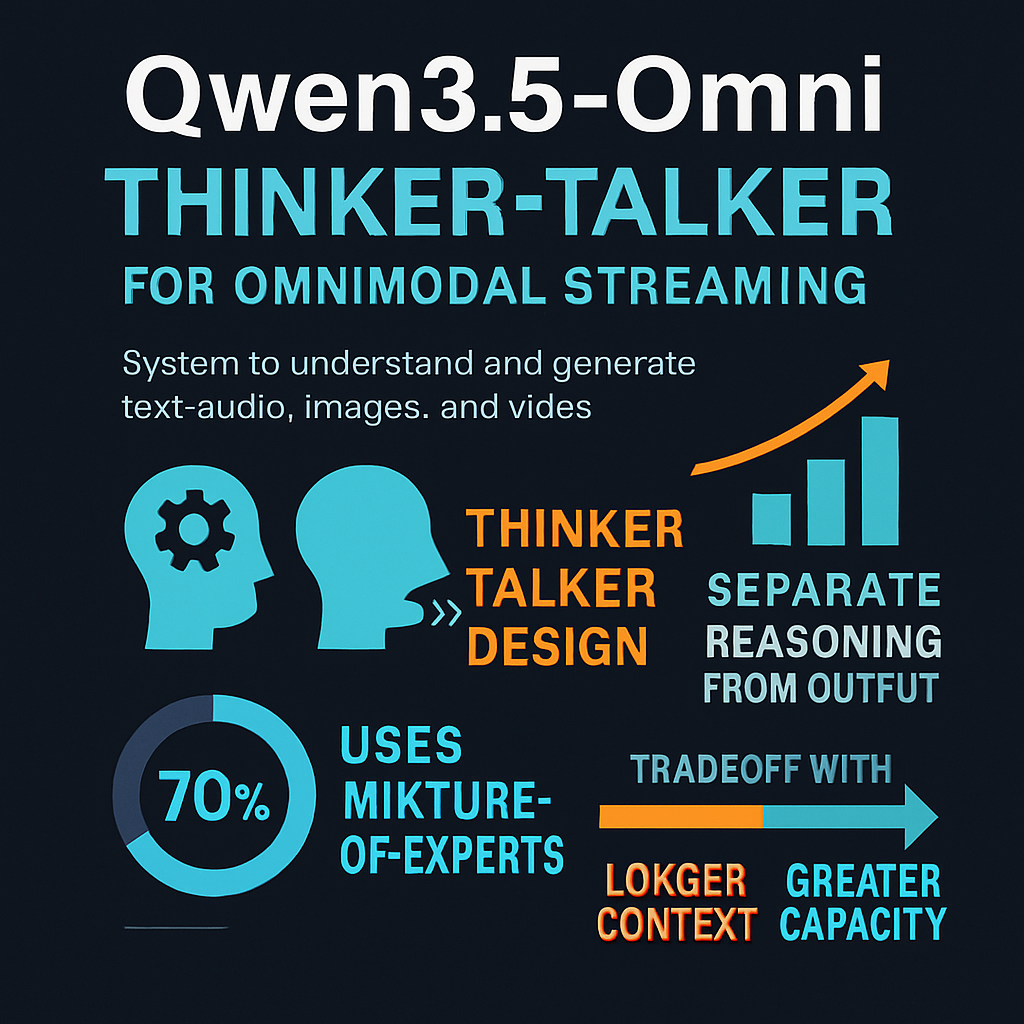 Qwen3.5-Omni Thinker-Talker for Omnimodal Streaming
