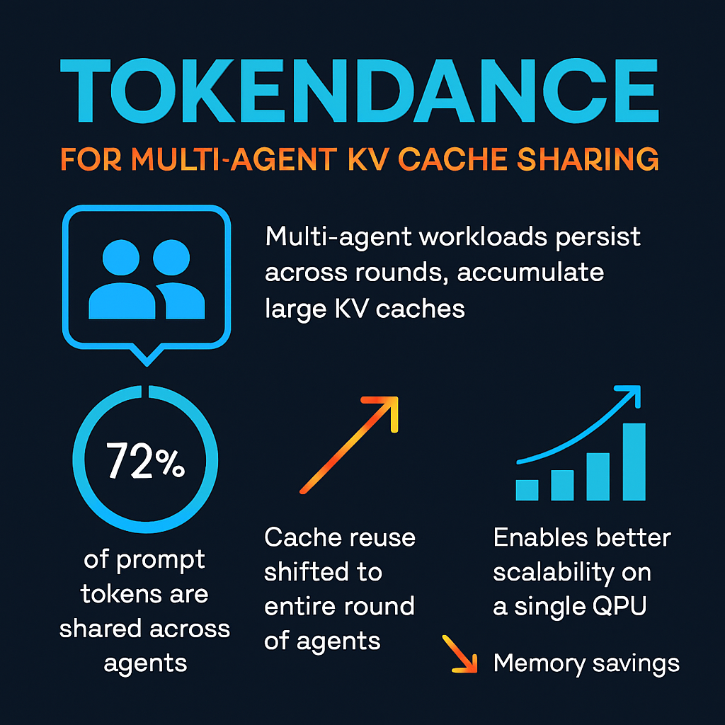 TokenDance for Multi-Agent KV Cache Sharing
