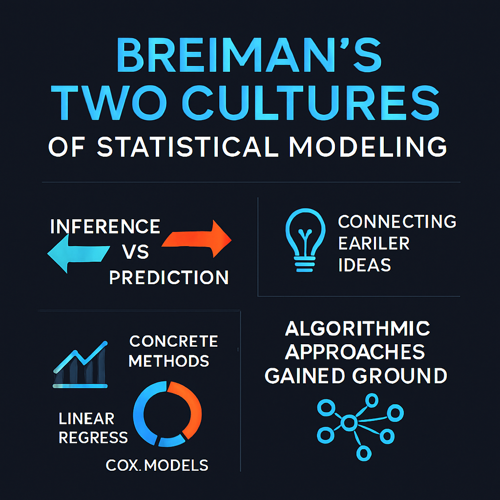 Breiman's Two Cultures of Statistical Modeling