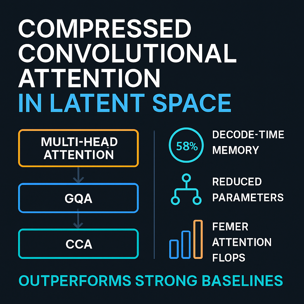Compressed Convolutional Attention in Latent Space