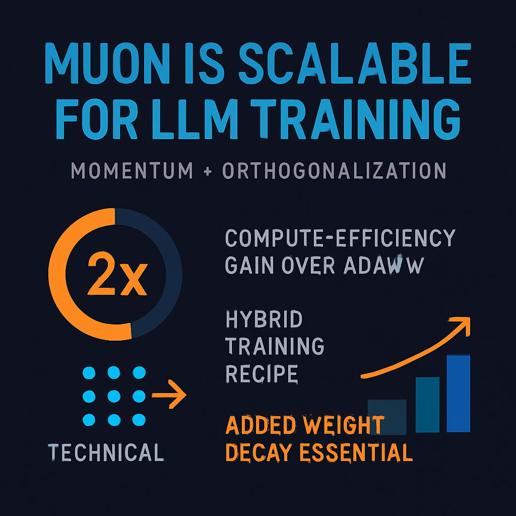 Muon Is Scalable for LLM Training