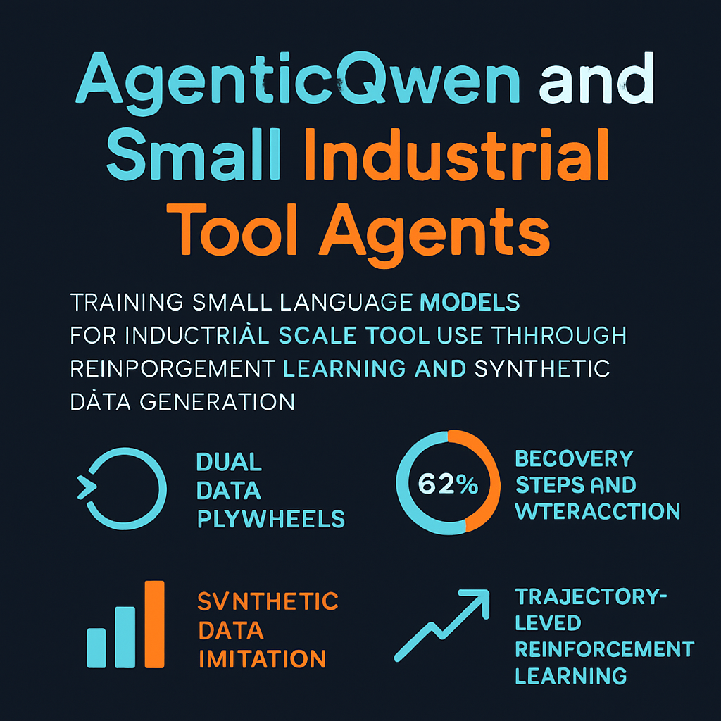 AgenticQwen and Small Industrial Tool Agents