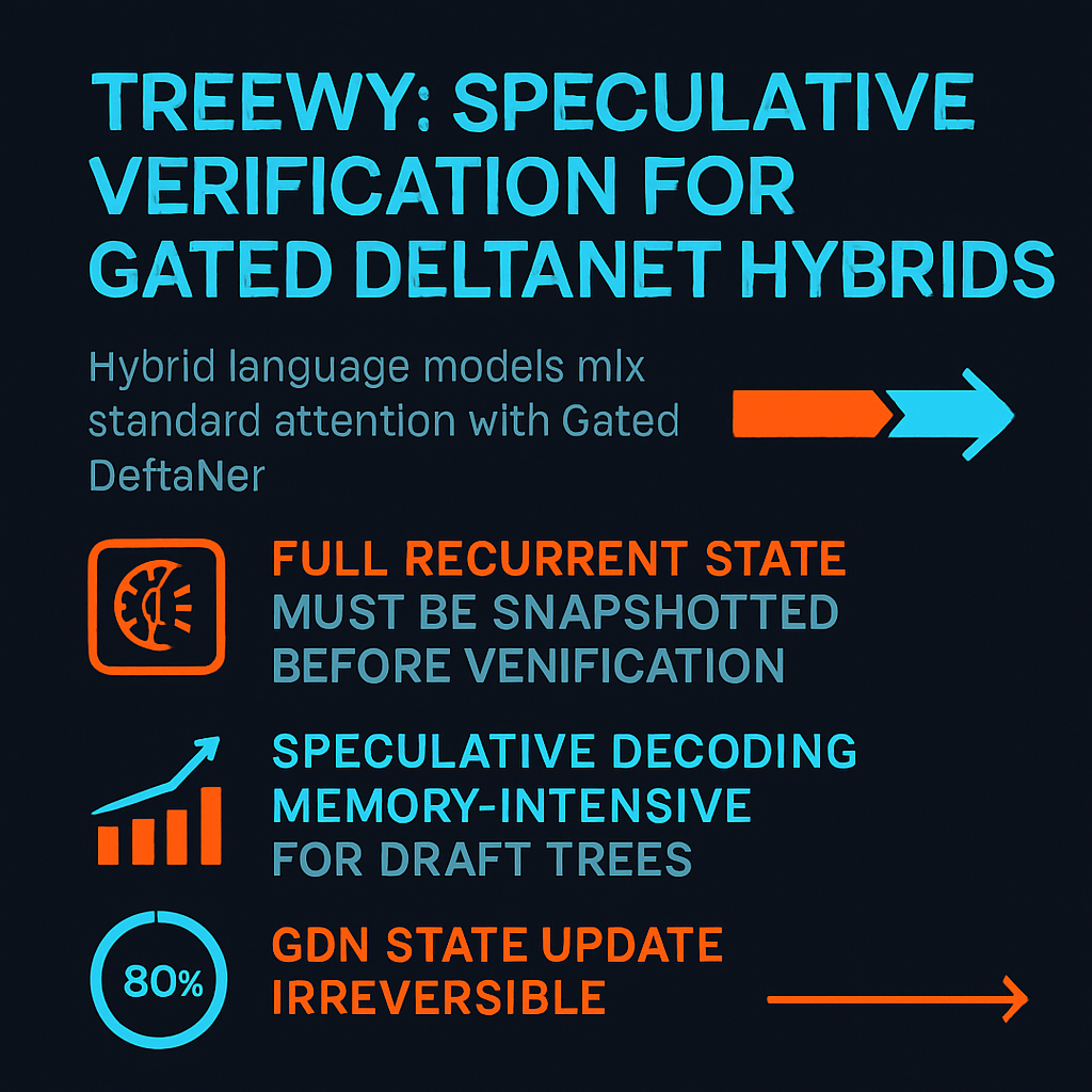 TreeWY: Speculative Verification for Gated DeltaNet Hybrids