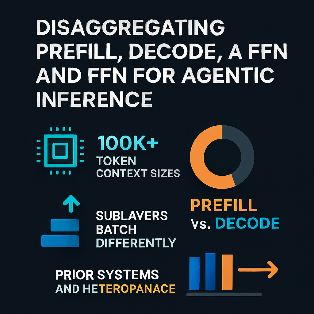 Disaggregating Prefill, Decode, Attention, and FFN for Agentic Inference