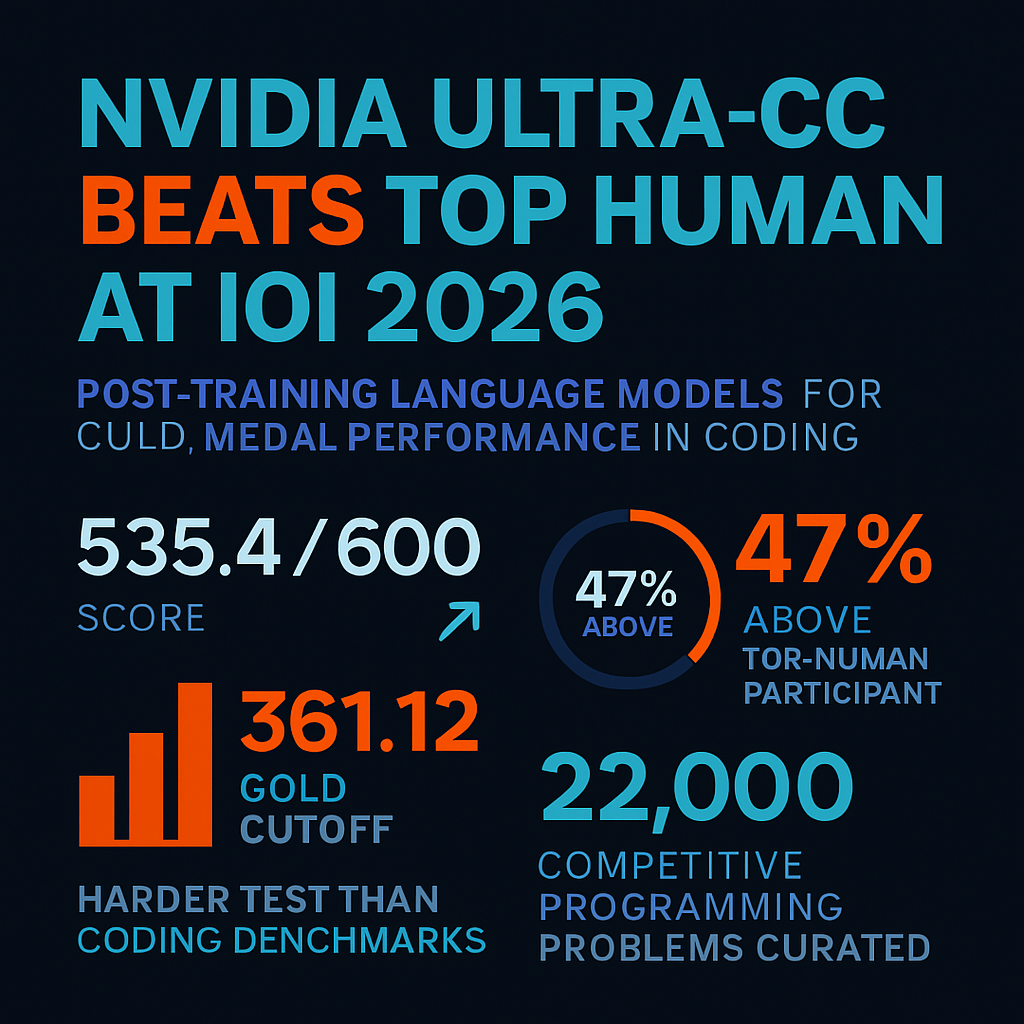 NVIDIA Ultra-CC Beats Top Human at IOI 2026