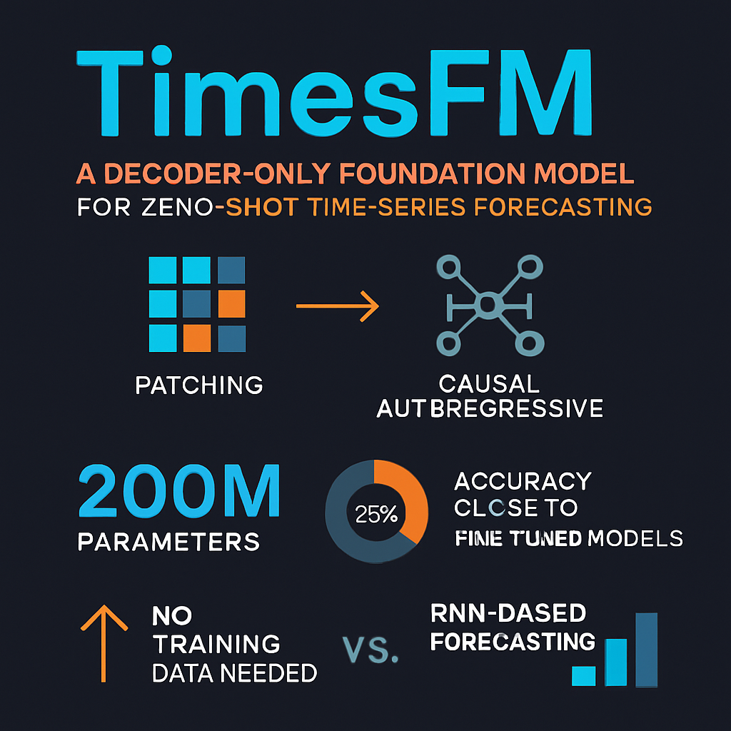 TimesFM: A Decoder-Only Foundation Model for Zero-Shot Time-Series Forecasting