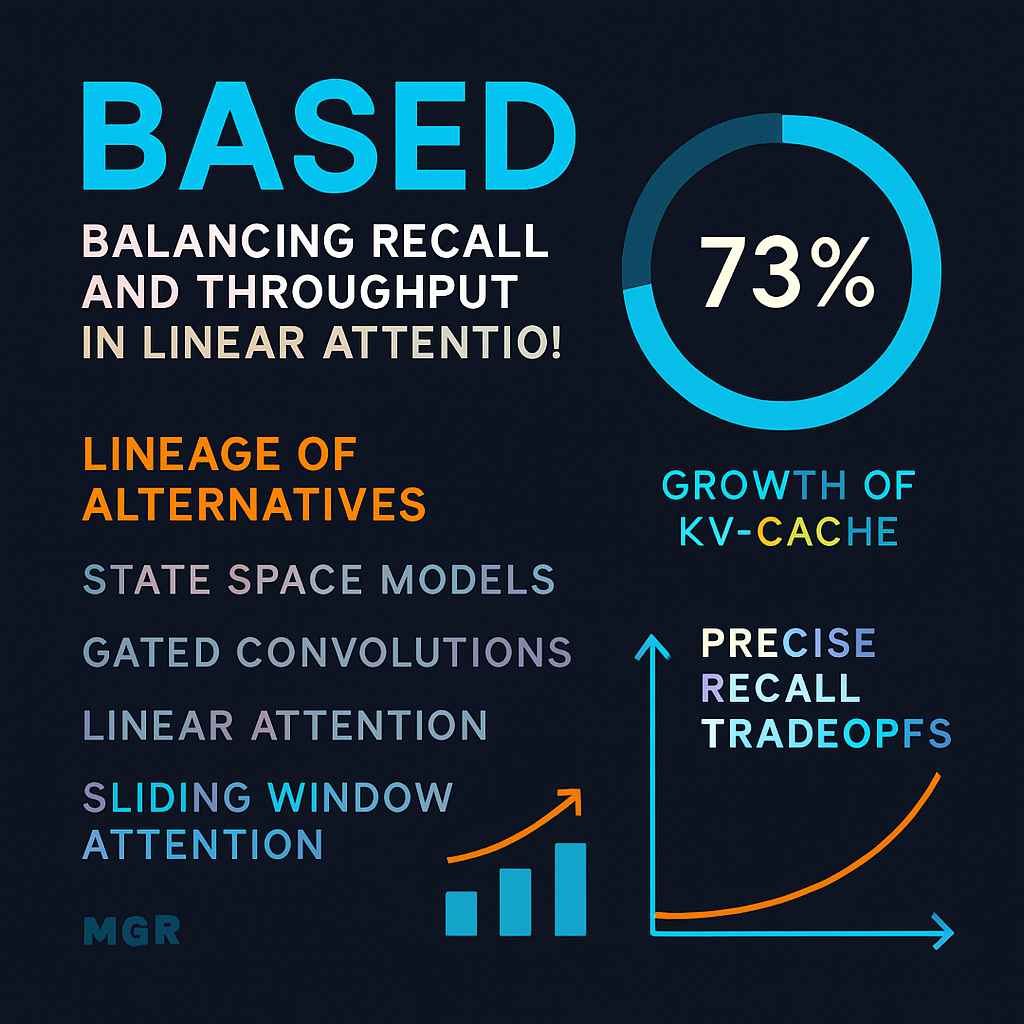BASED: Balancing Recall and Throughput in Linear Attention