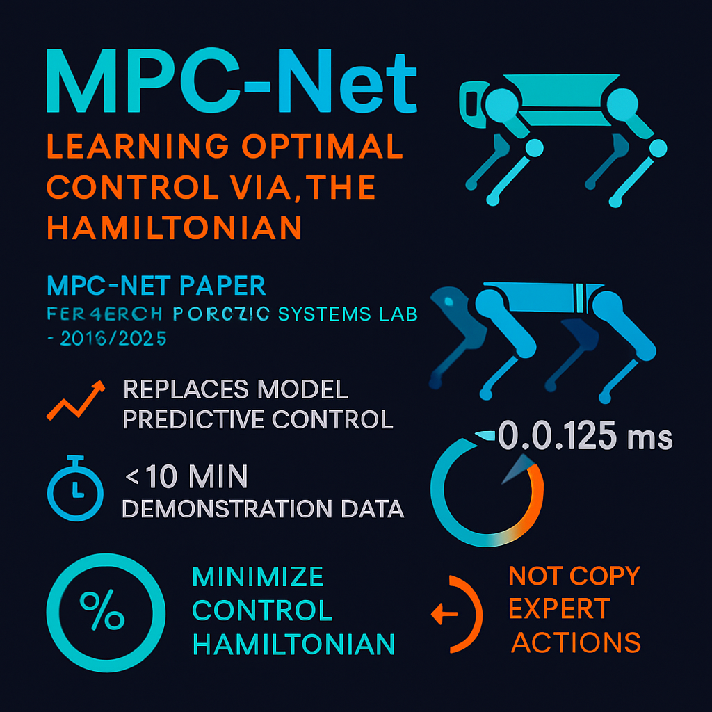 MPC-Net: Learning Optimal Control via the Hamiltonian