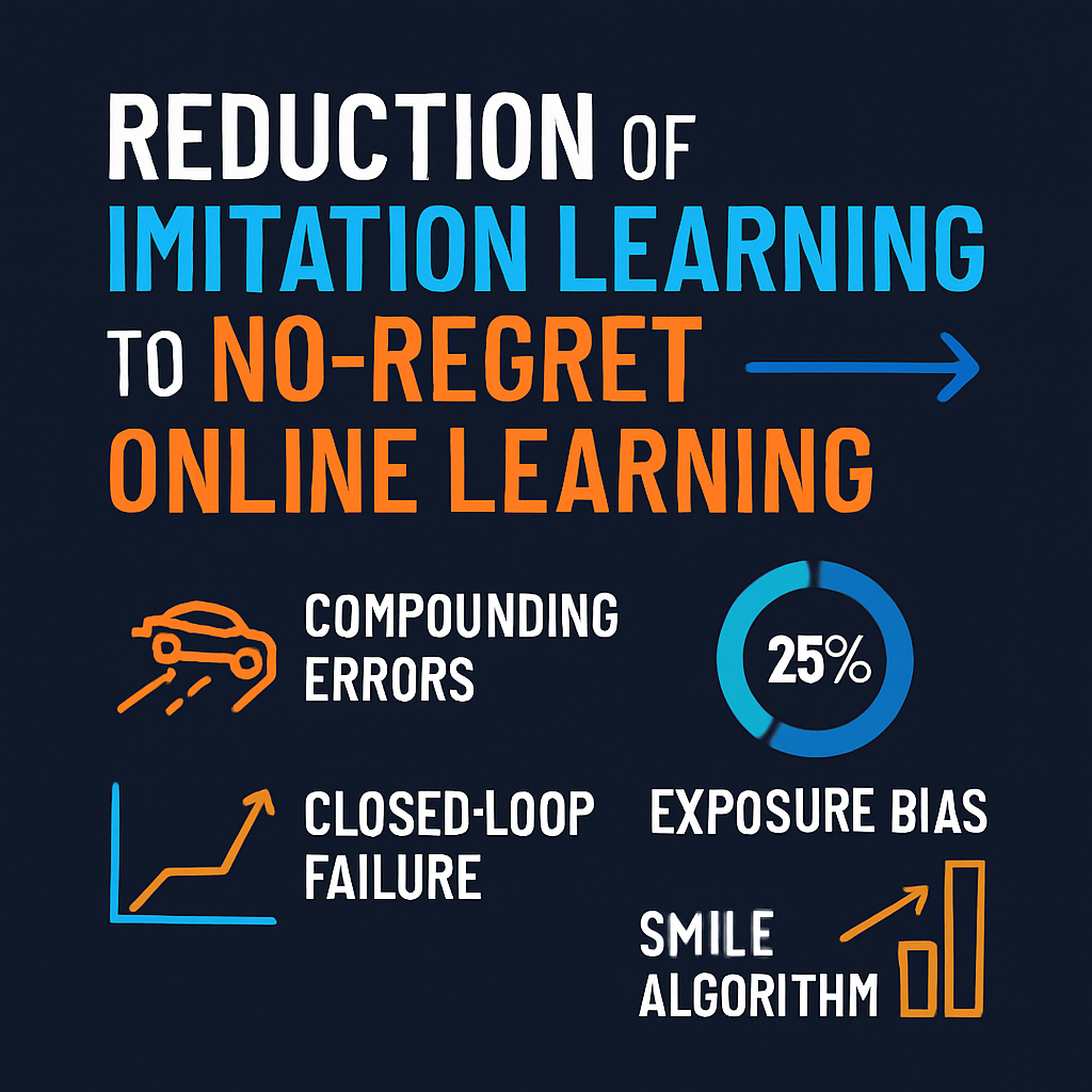 Reduction of Imitation Learning to No-Regret Online Learning