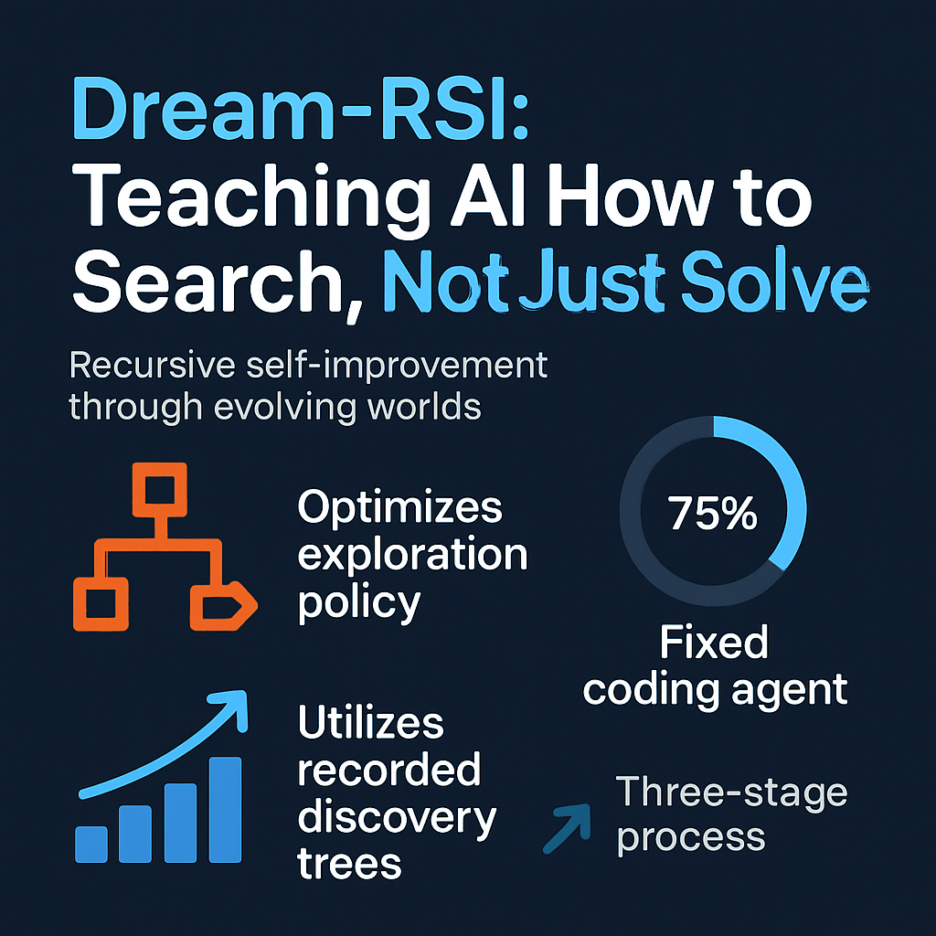 Dream-RSI: Teaching AI How to Search, Not Just Solve