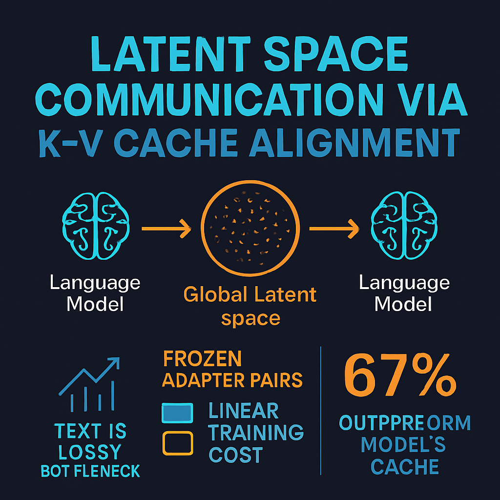 Latent Space Communication via K-V Cache Alignment