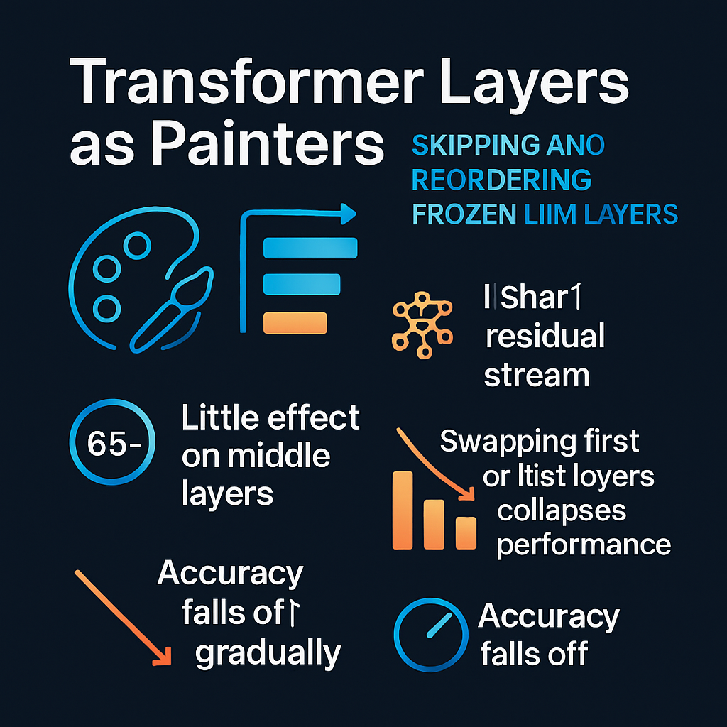 Transformer Layers as Painters: Skipping and Reordering Frozen LLM Layers