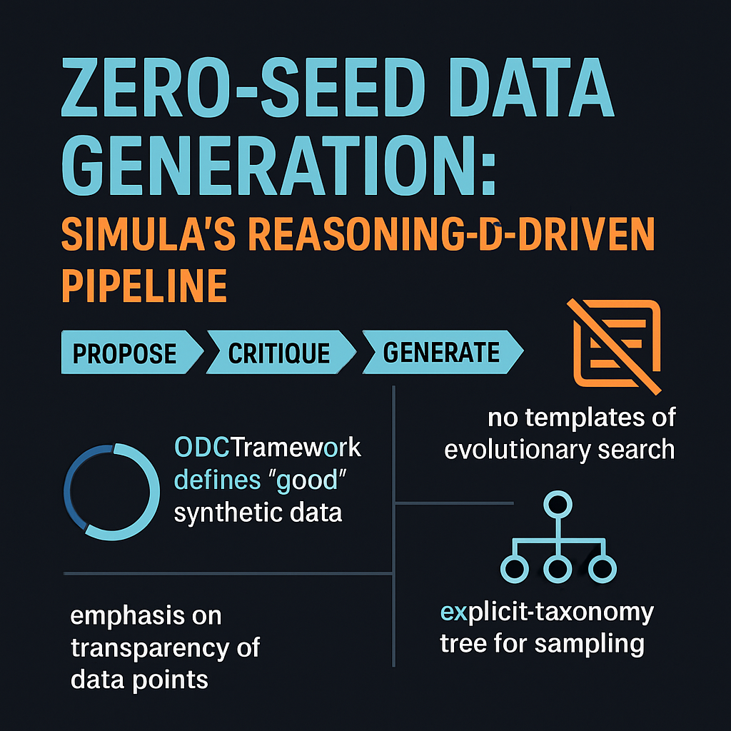 Zero-Seed Data Generation: Simula's Reasoning-Driven Pipeline