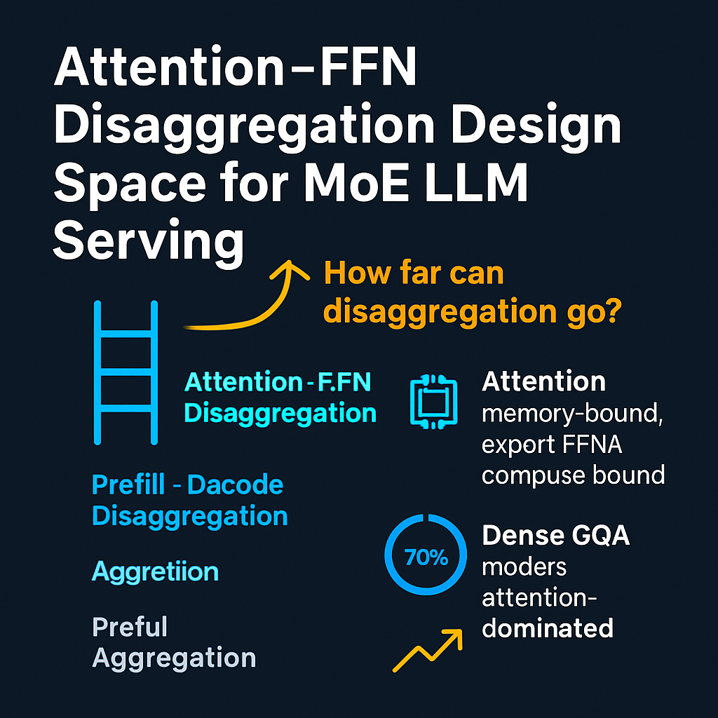 Attention–FFN Disaggregation Design Space for MoE LLM Serving