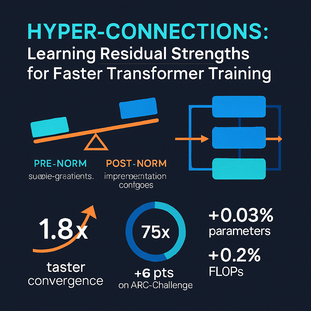 Hyper-Connections: Learning Residual Strengths for Faster Transformer Training