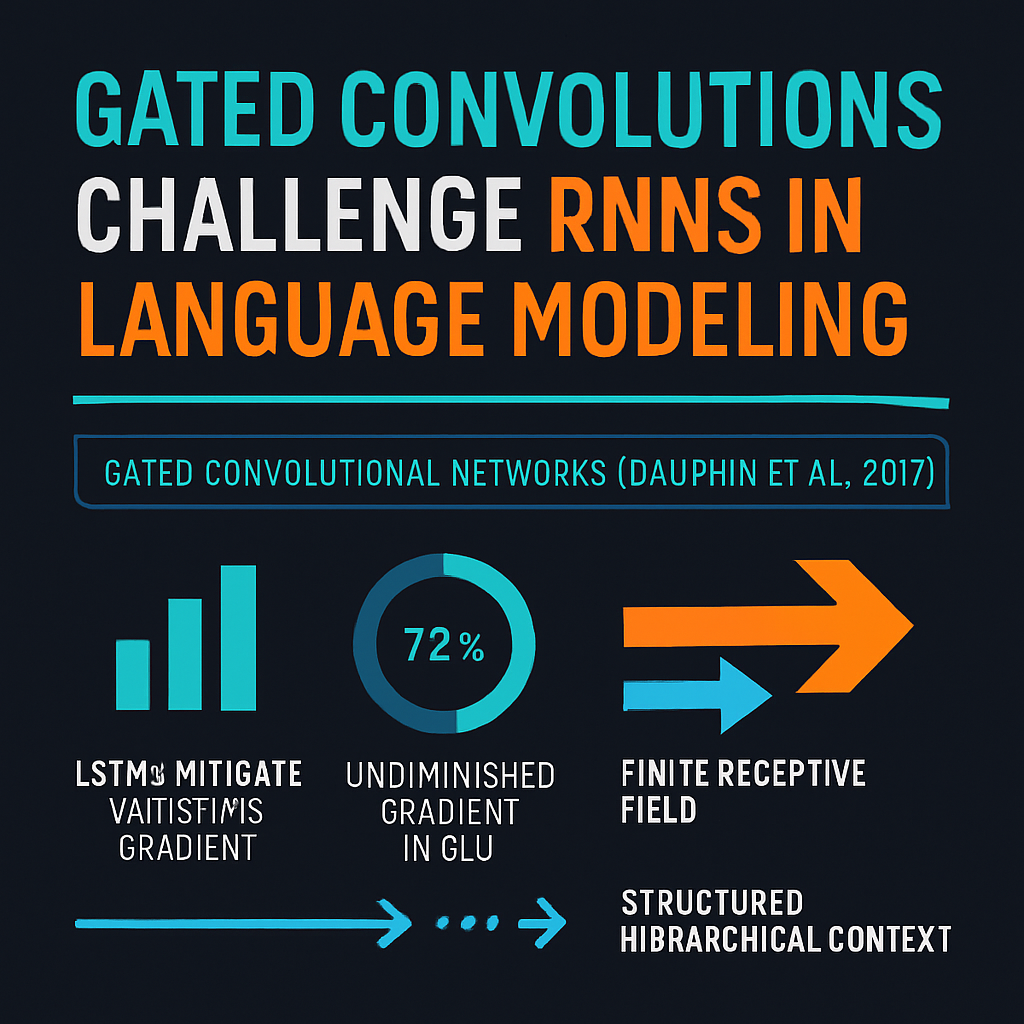 Gated Convolutions Challenge RNNs in Language Modeling