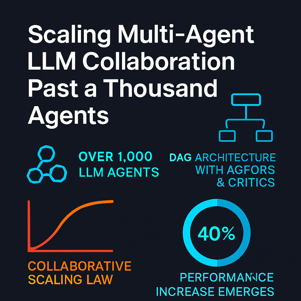 Scaling Multi-Agent LLM Collaboration Past a Thousand Agents