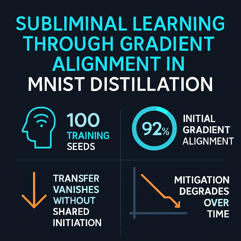 Subliminal Learning Through Gradient Alignment in MNIST Distillation