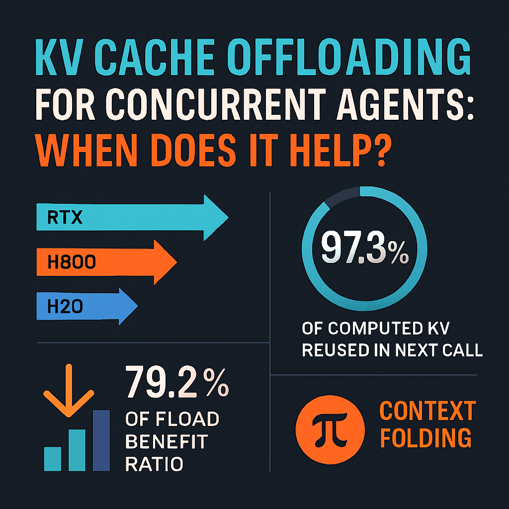 KV Cache Offloading for Concurrent Agents: When Does It Help?