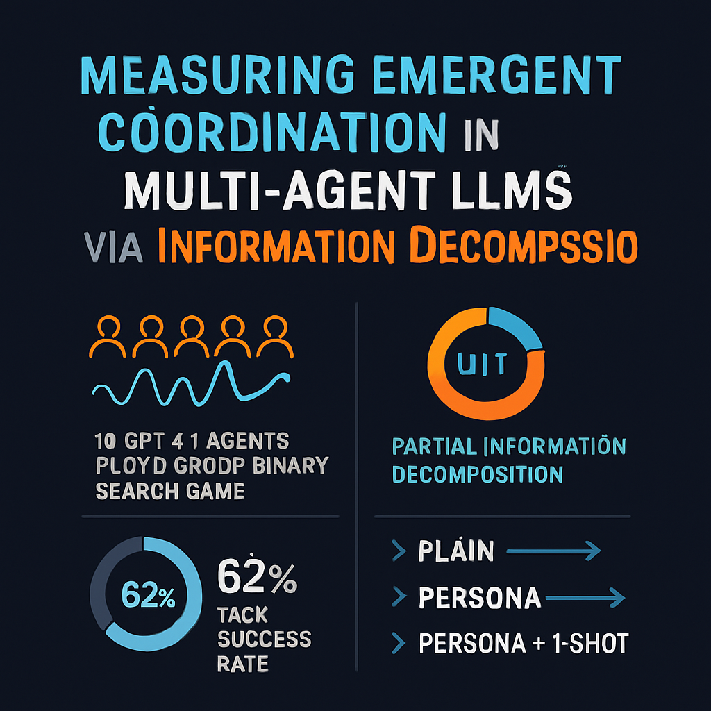 Measuring Emergent Coordination in Multi-Agent LLMs via Information Decomposition