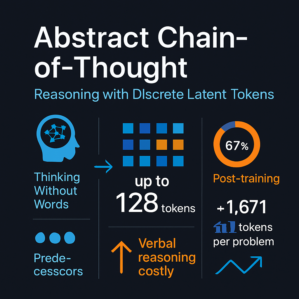 Abstract Chain-of-Thought: Reasoning with Discrete Latent Tokens