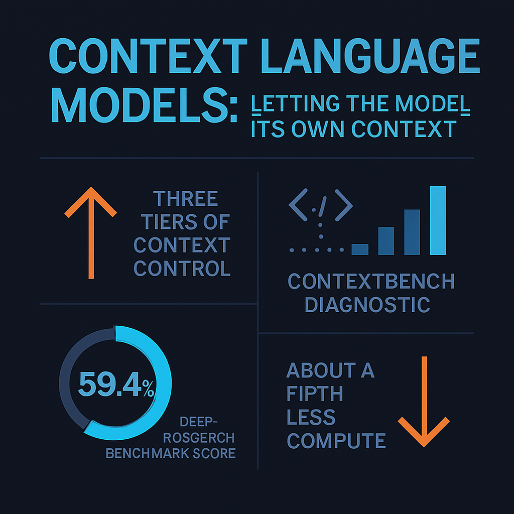 Context Language Models: Letting the Model Rewrite Its Own Context