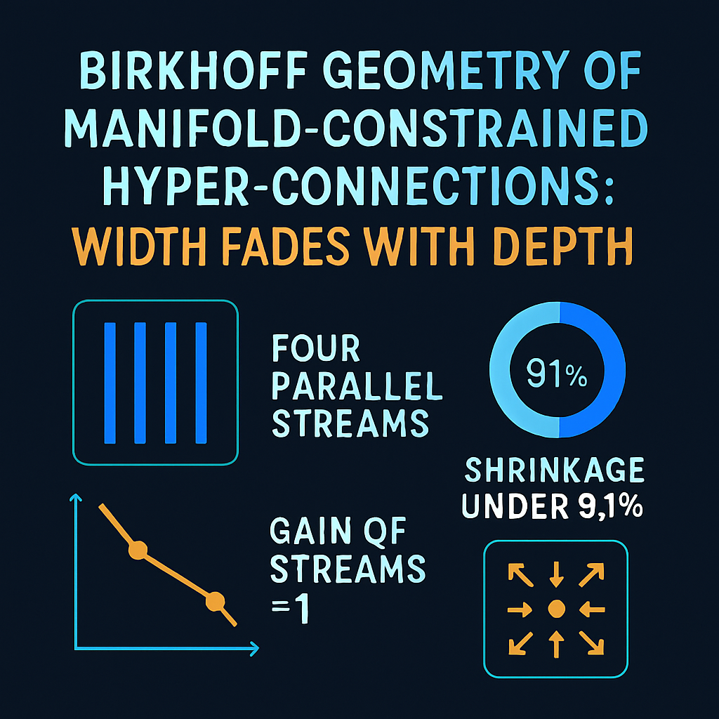 Birkhoff Geometry of Manifold-Constrained Hyper-Connections: Width Fades With Depth