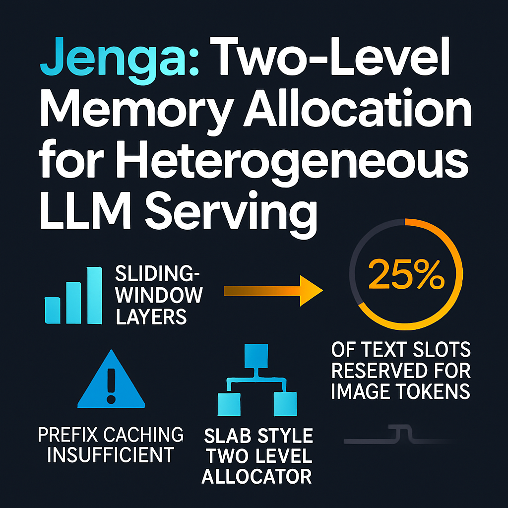 Jenga: Two-Level Memory Allocation for Heterogeneous LLM Serving