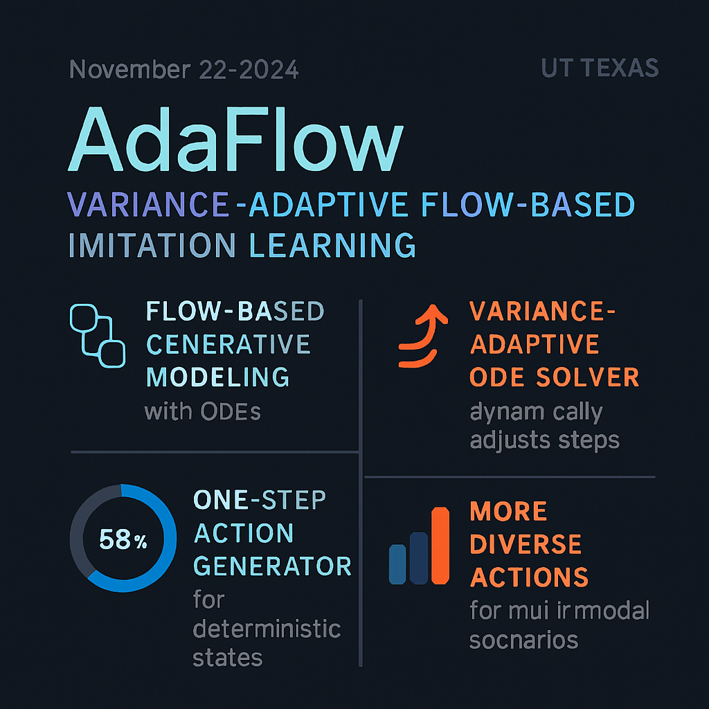 AdaFlow: Variance-Adaptive Flow-Based Imitation Learning