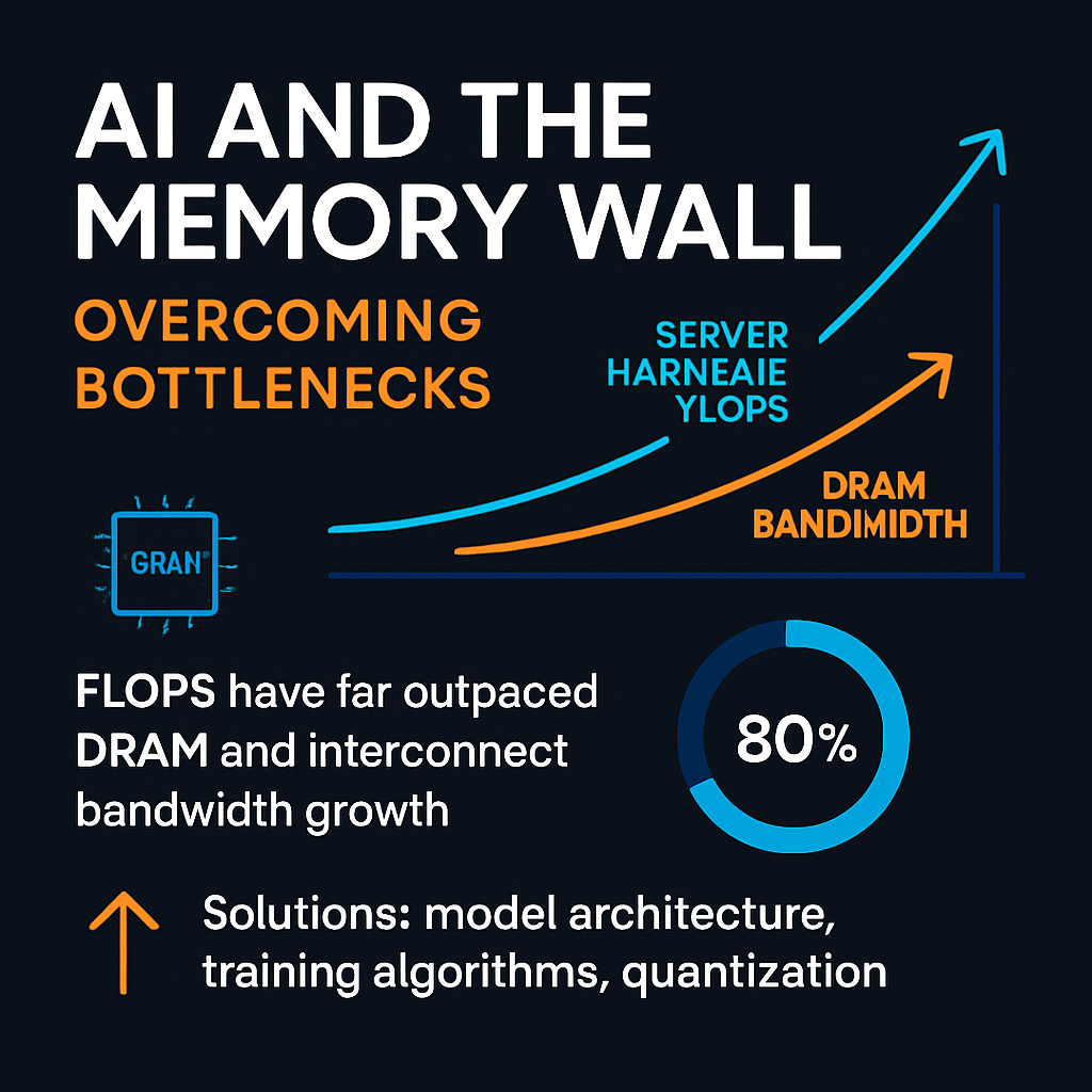 AI and the Memory Wall: Overcoming Bottlenecks