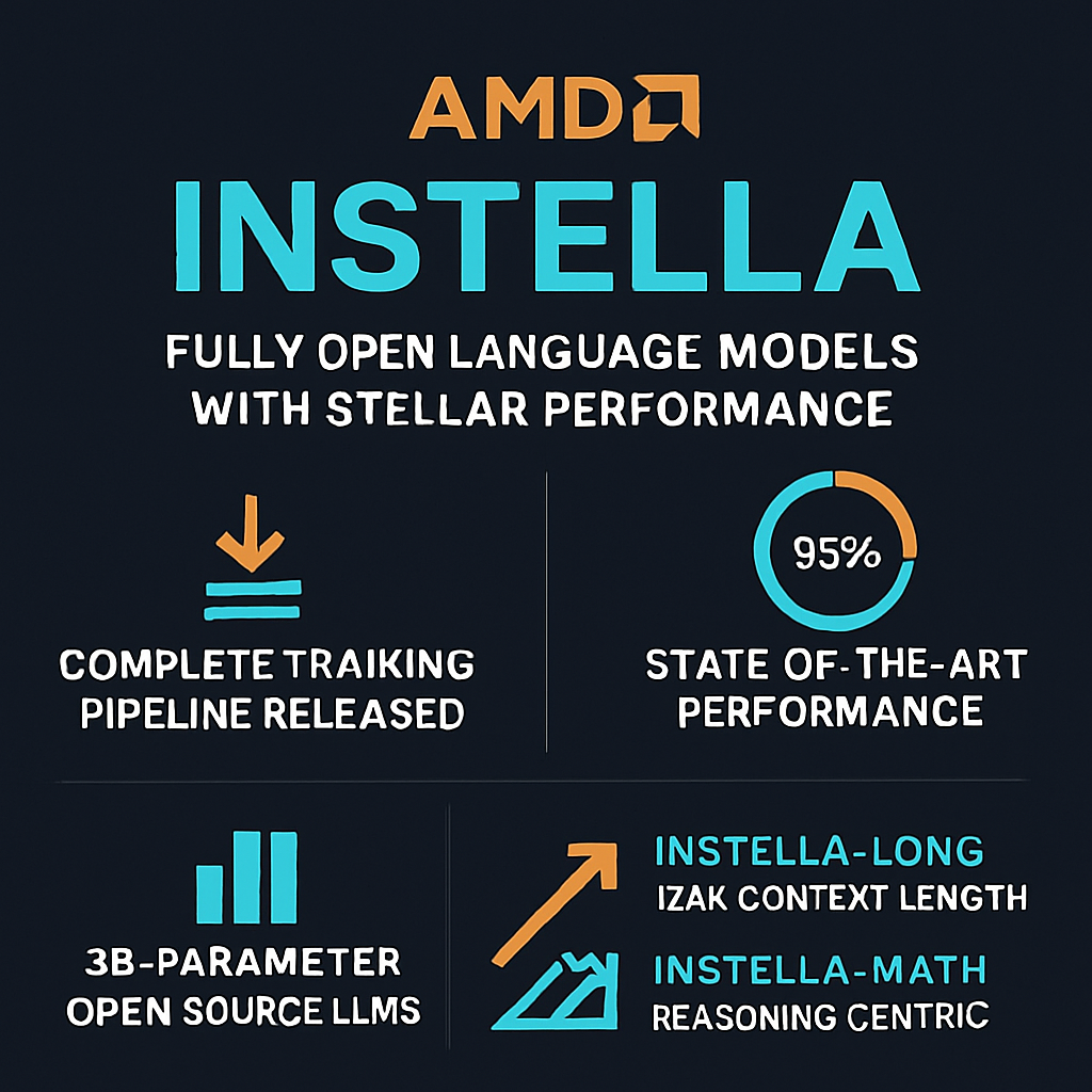 AMD: Instella: Fully Open Language Models with Stellar Performance