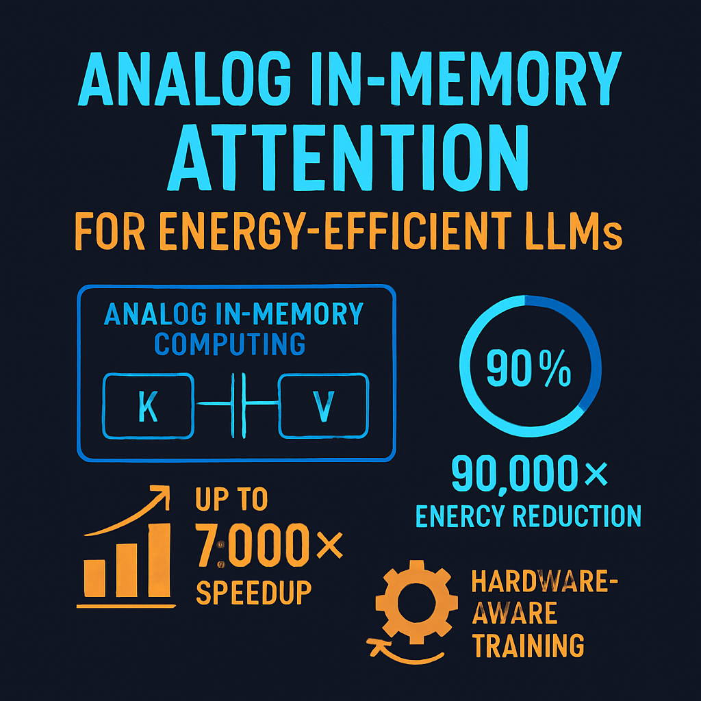 Analog In-Memory Attention for Energy-Efficient LLMs