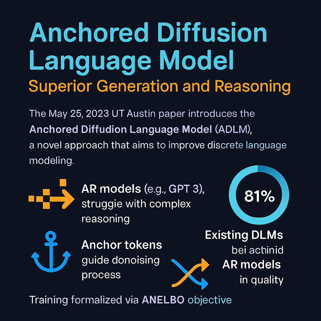 Anchored Diffusion Language Model: Superior Generation and Reasoning