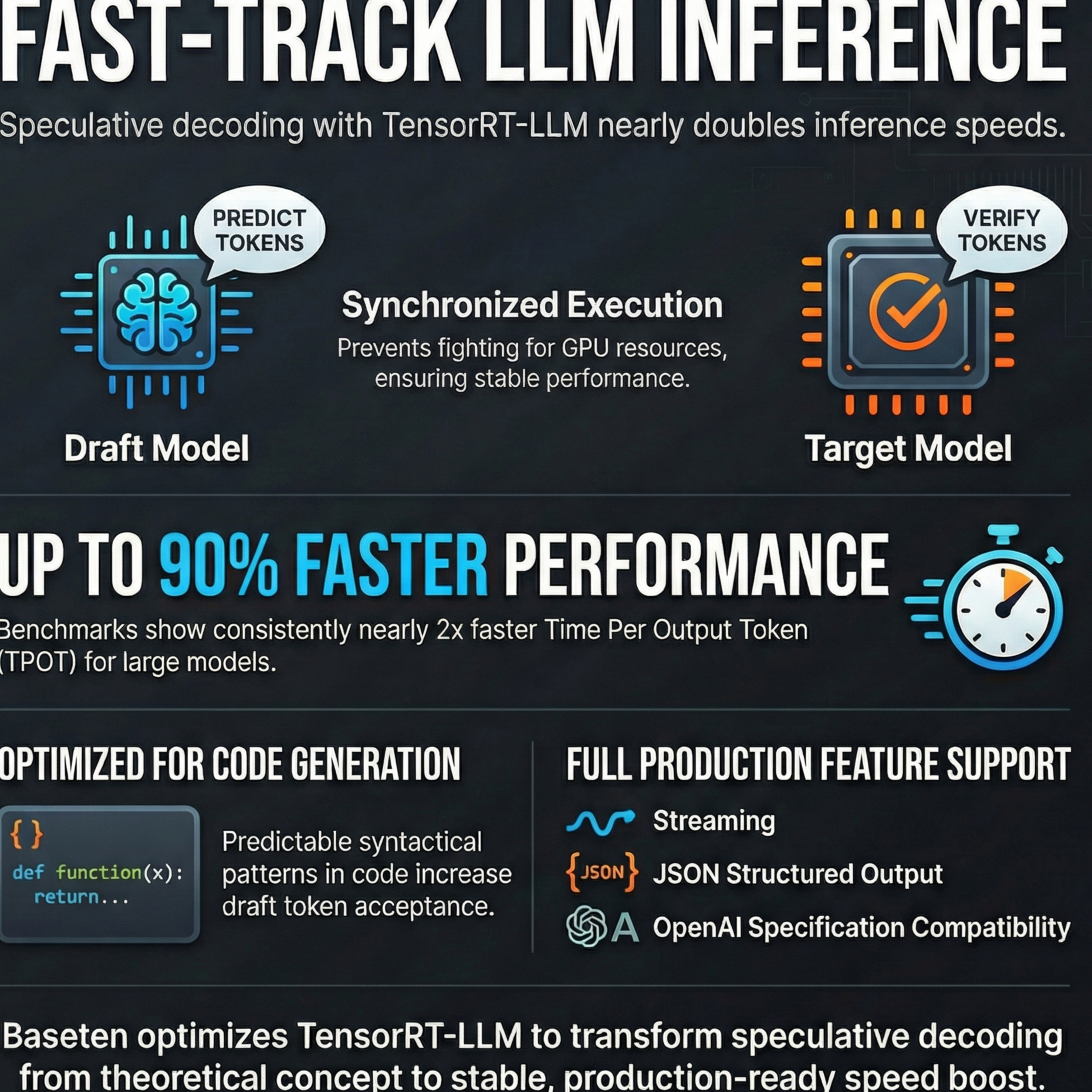 Building Production-Ready Speculative Decoding with TensorRT-LLM