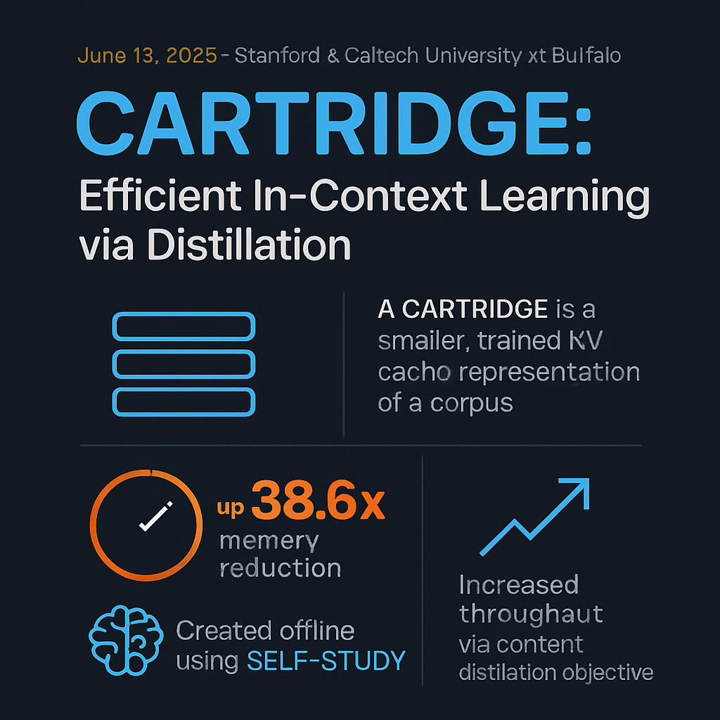 CARTRIDGE: Efficient In-Context Learning via Distillation