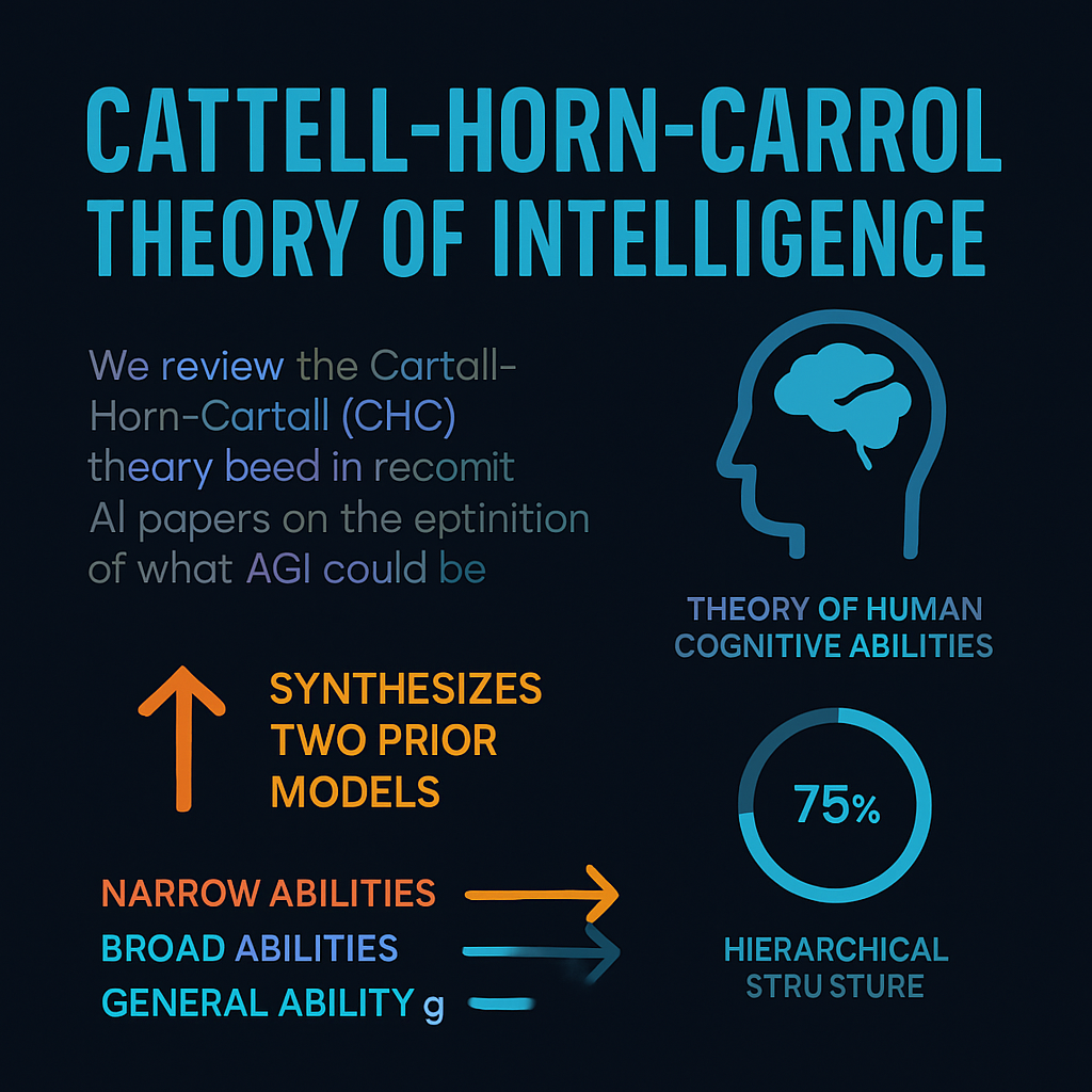 Cattell–Horn–Carroll Theory of Intelligence