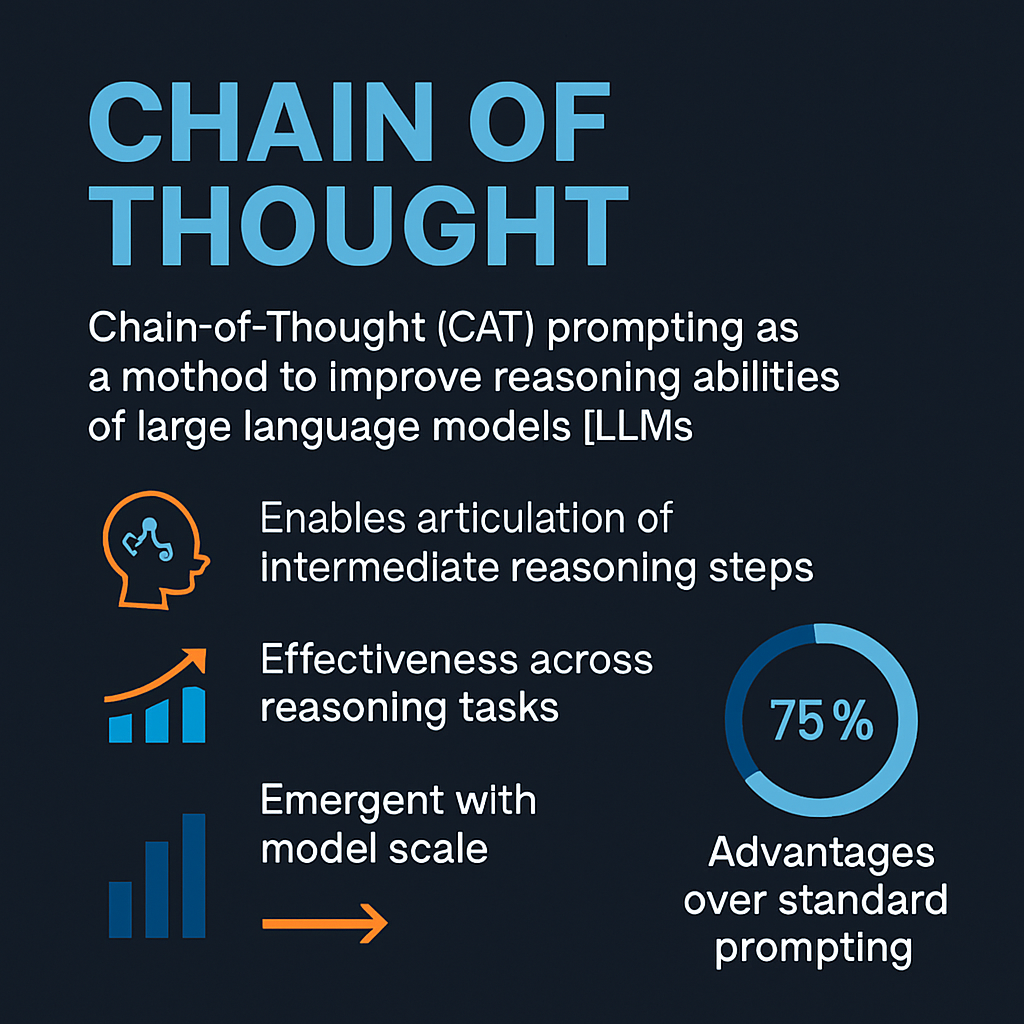 Chain of thought