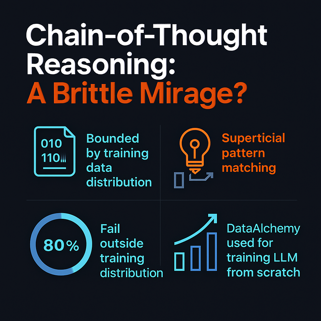 Chain-of-Thought Reasoning: A Brittle Mirage?
