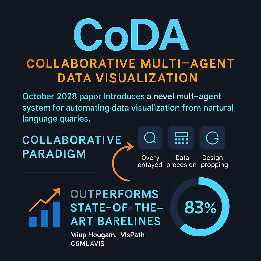 CoDA: Collaborative Multi-Agent Data Visualization