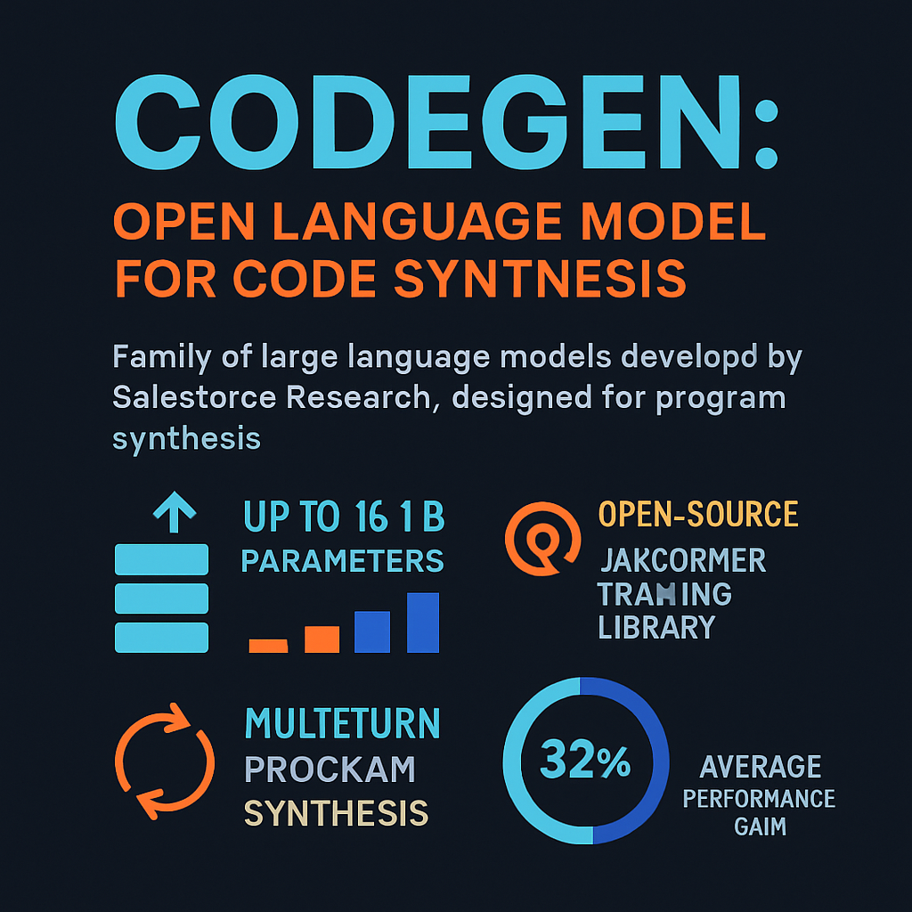 CODEGEN: Open Language Model for Code Synthesis